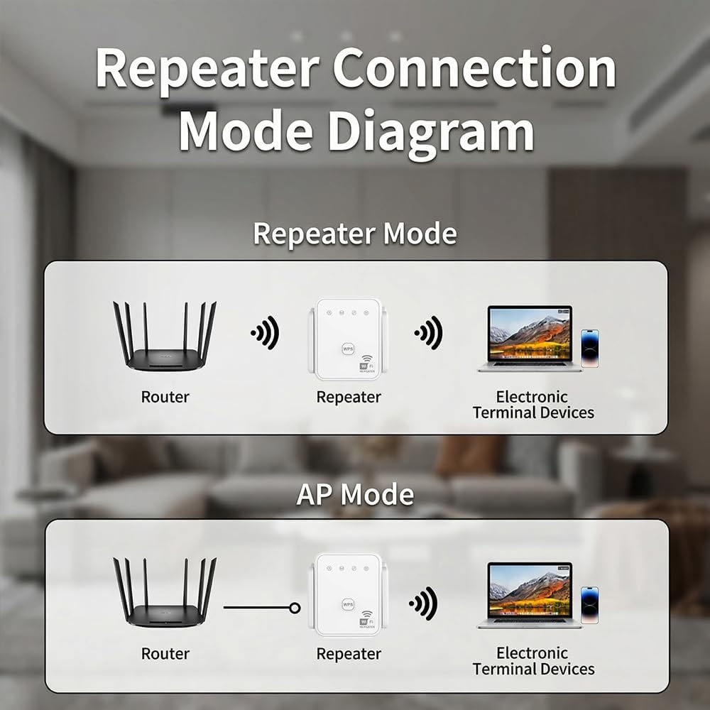 2026 Nieuwe WiFi Repeater 300M - Home Security Outdoor recensie en prijs
