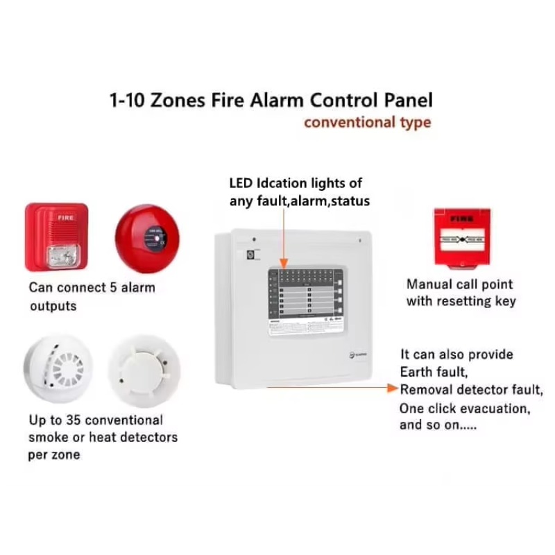 1-10 zones Conventioneel brand - Home Security With Alarm recensie en prijs