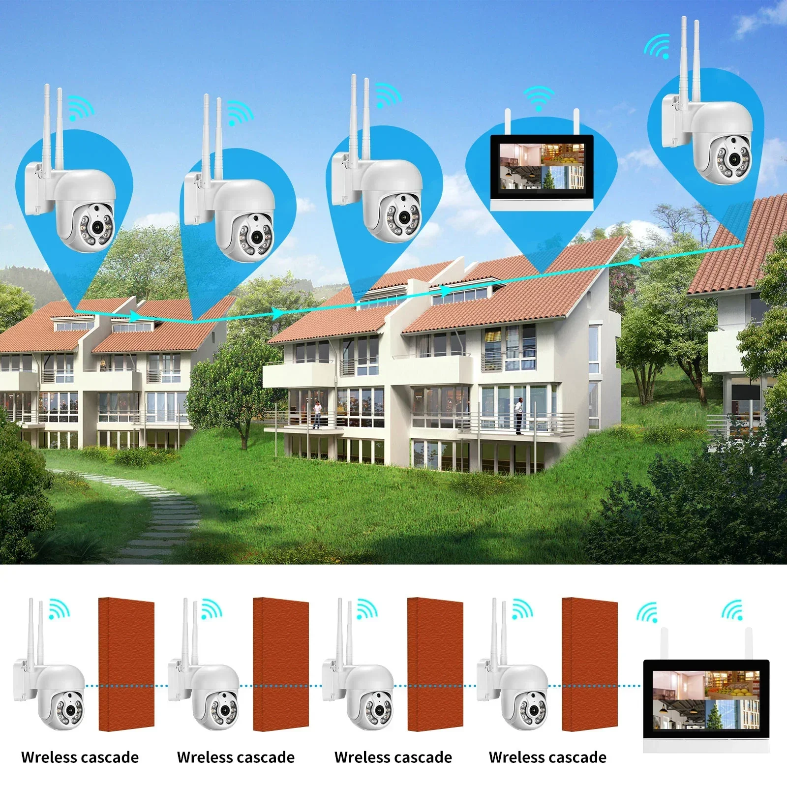Alles-in-één met 12 inch. LCD  - Home Security Cameras Wireless recensie en prijs