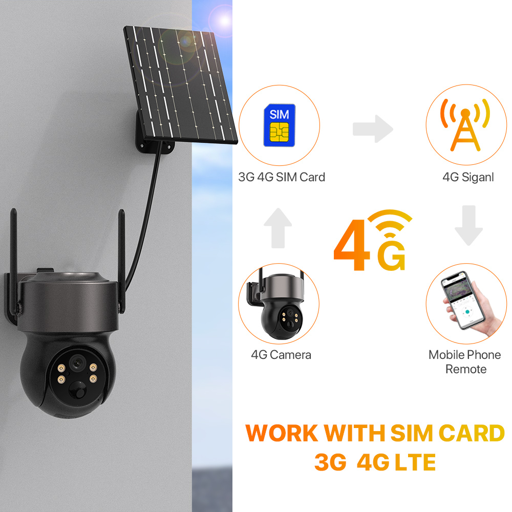 4MP 4G SIM Zonne-energie op ba - Home Security Cameras Wireless recensie en prijs