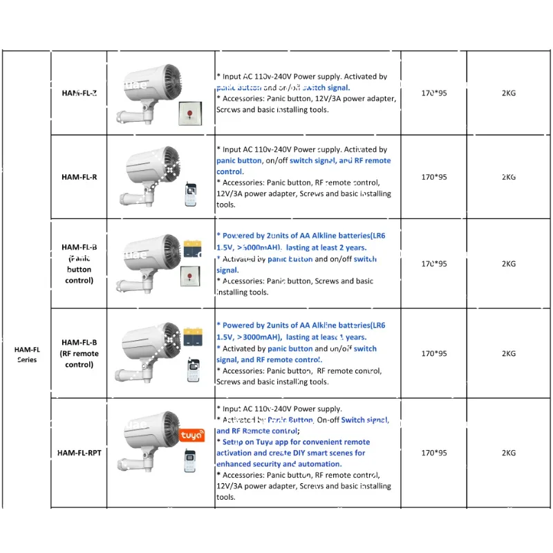 Huisbeveiliging Slimme nevelge - Home Security Alarm System recensie en prijs