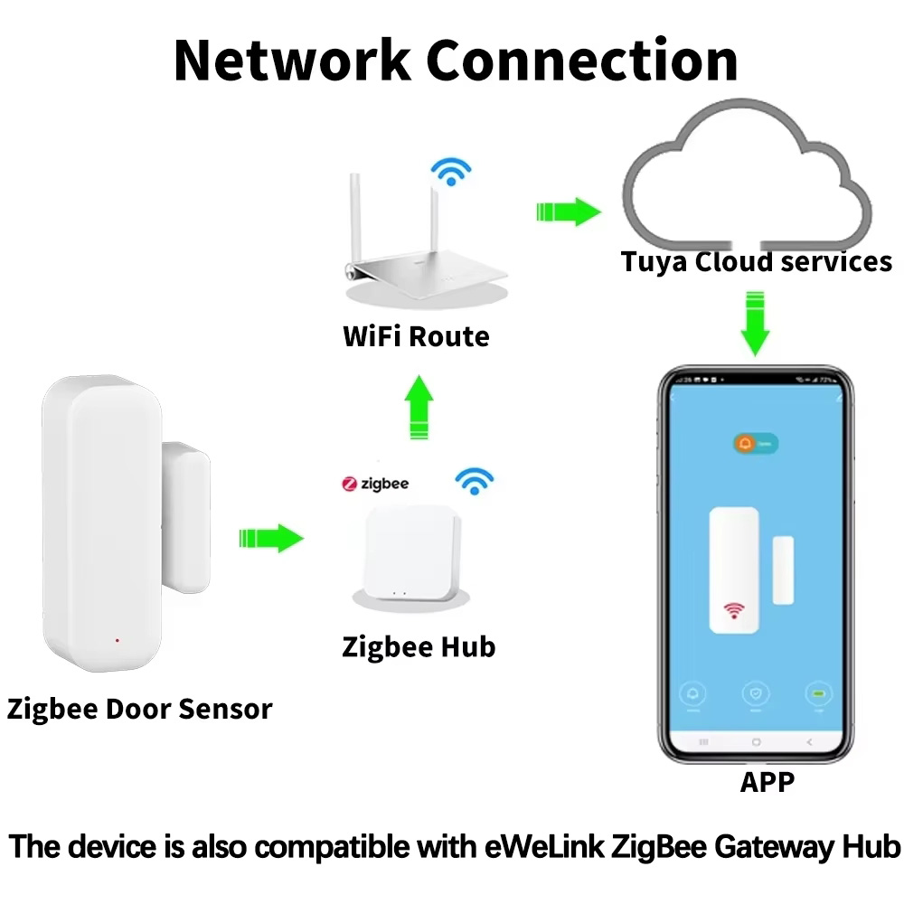 ZigBee Deur Raam Sensor Poorto - Home Security Gate recensie en prijs
