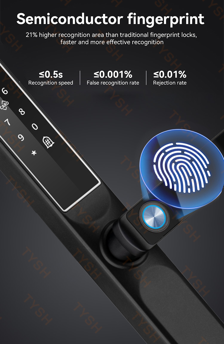 Tuya App Vingerafdruk Deurslot - Home Security Guard recensie en prijs