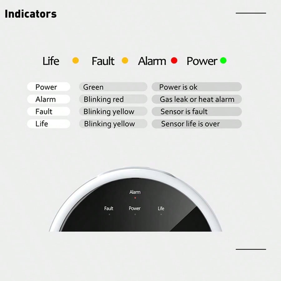 2.4G WiFi Gasalarmsensor Brand - Home Security With Alarm recensie en prijs