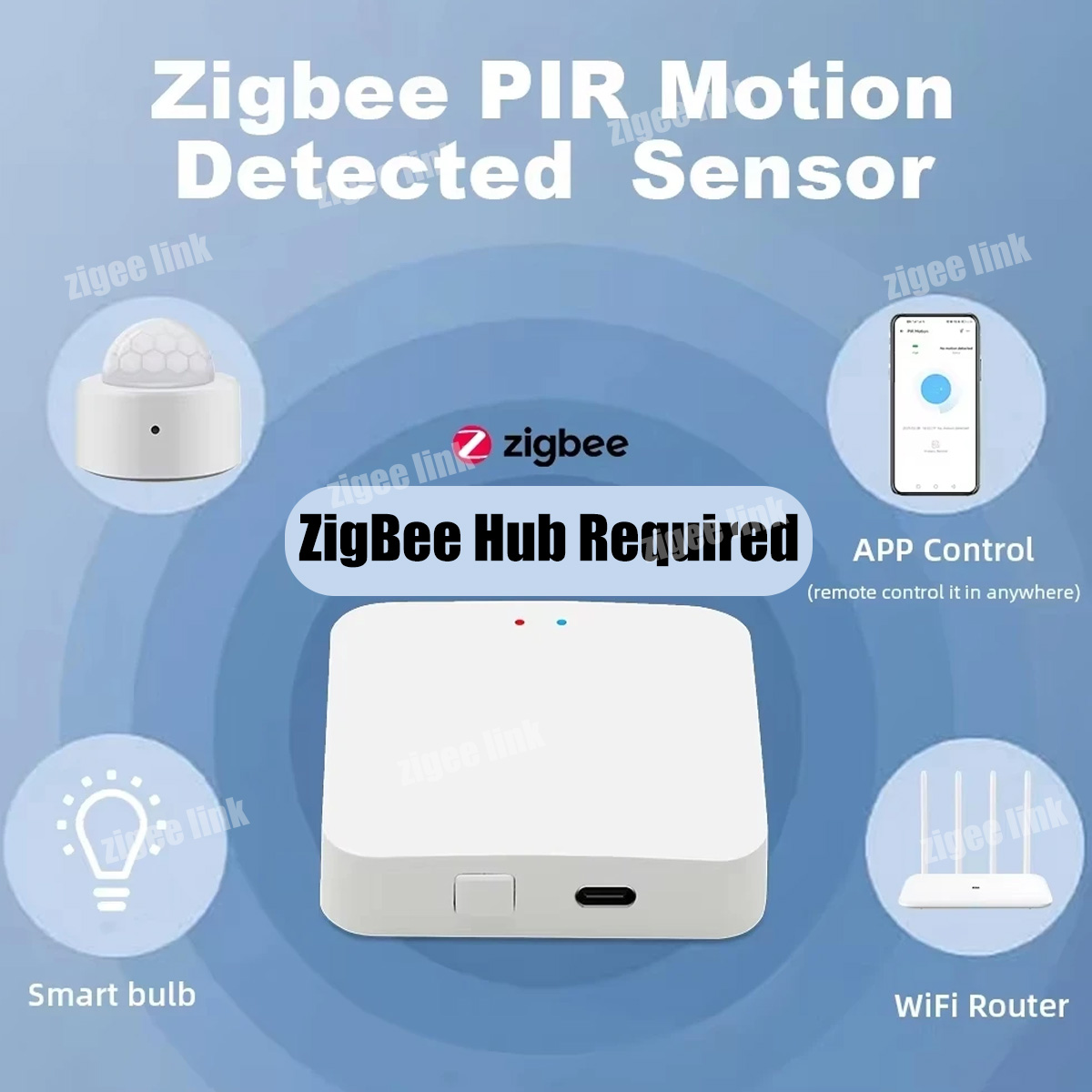 ZigBee 3.0 PIR-bewegingssensor - Home Security Guard recensie en prijs