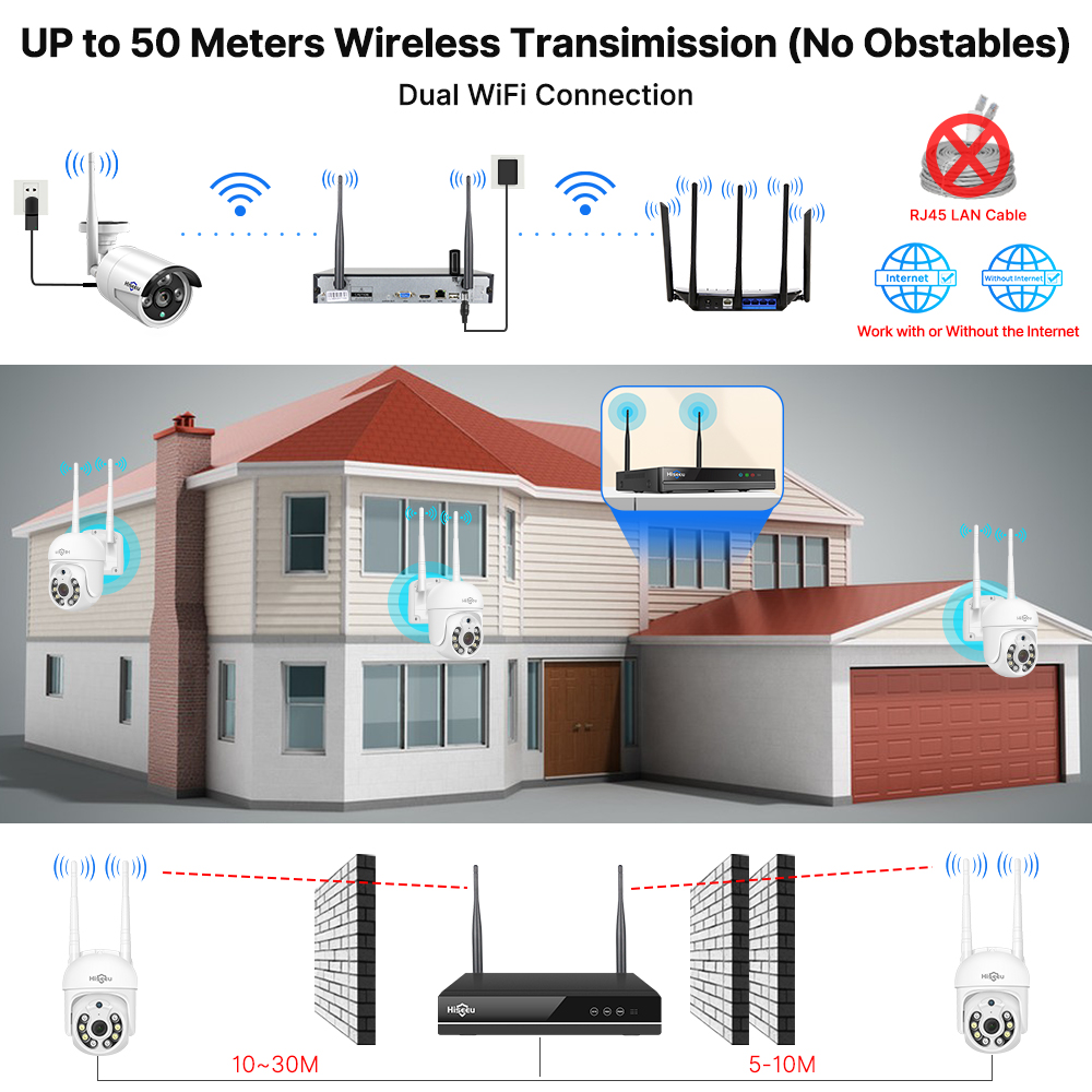 Hiseeu 5MP WiFi CCTV Camera Be - Home Security Cameras Wireless recensie en prijs