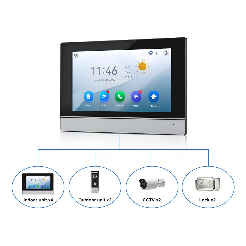 7Inch IPS Scherm 2MP Tuya Afst - Home Security Camera Installation recensie en prijs