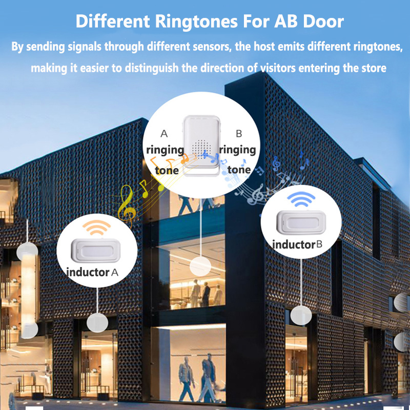 Draadloos Welkom Deurbel Thuis - Home Security Gate recensie en prijs